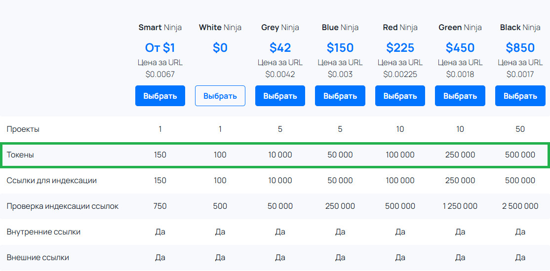 Cách thức hoạt động của token